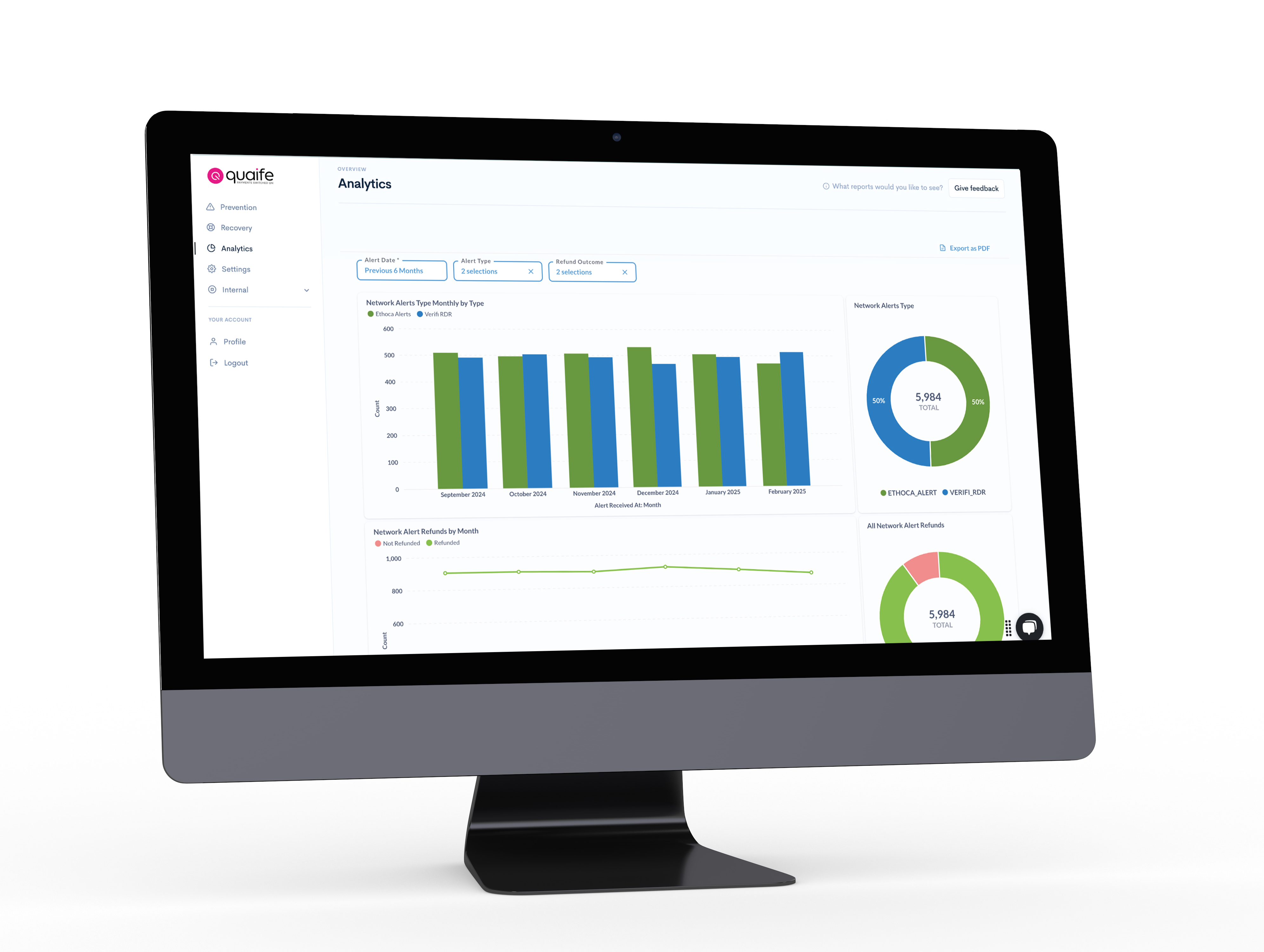 Prevention3b Prebetion Analytics